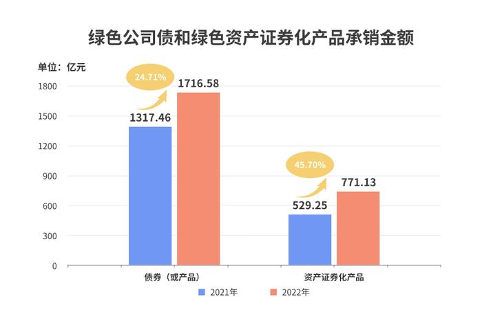 《2022年度证券公司履行社会责任情况报告》速览