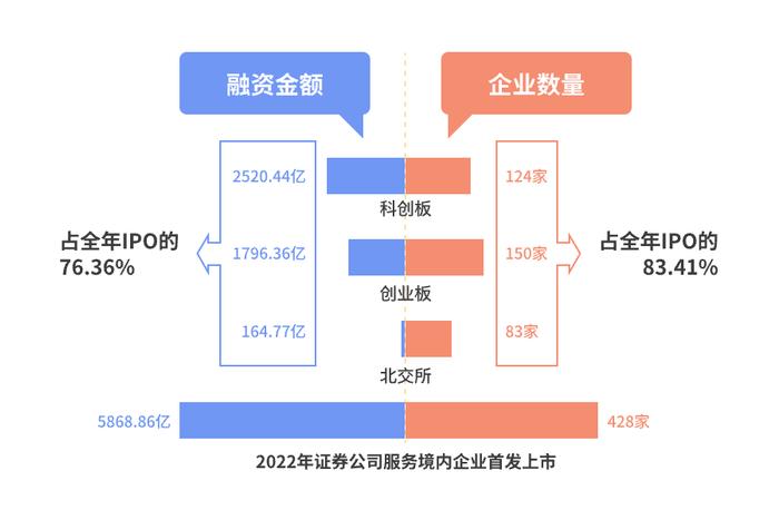 《2022年度证券公司履行社会责任情况报告》速览