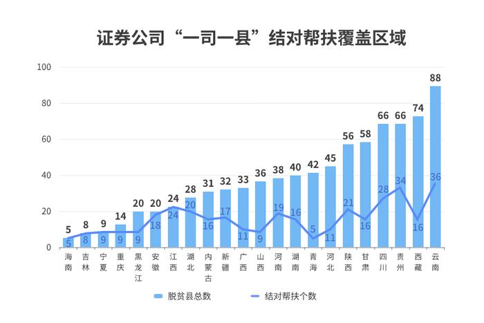 《2022年度证券公司履行社会责任情况报告》速览