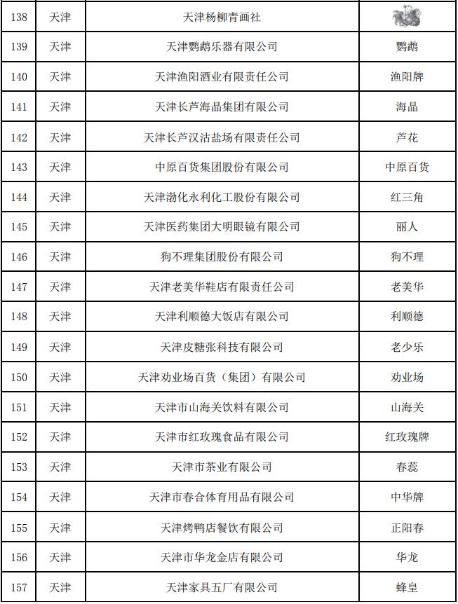 最新！中华老字号复核结果公布，天津这些企业上榜！