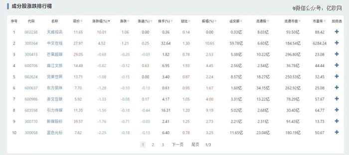 图源:同花顺官网