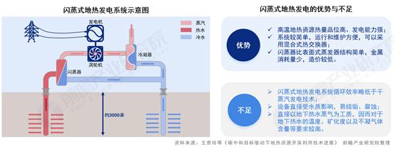 前瞻产业研究院院长徐文强受邀出席2023须弥山大会，共探全球零碳未来