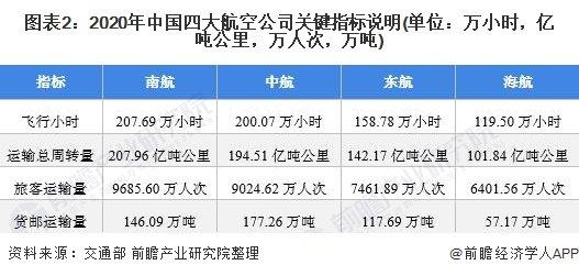 机票低至10元！怎么回事？南航客服回应【附航空运输行业分析】