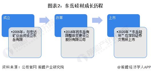 2023年中国硅胶行业头部企业分析——东岳硅材：本土领先硅橡胶厂商【组图】