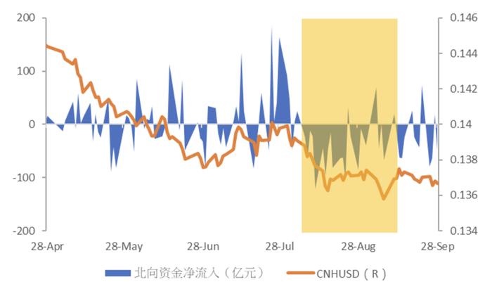 离岸人民币外汇市场与相关政策