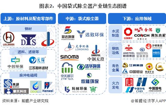 【干货】袋式除尘器行业产业链全景梳理及区域热力地图