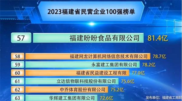 一年卖了81亿！盼盼食品业绩披露，闷声发大财【附休闲食品行业市场分析】