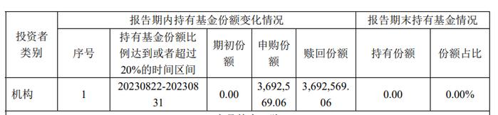 年初时规模近40亿元，9月底只剩100多万元，什么情况？多只绩优基金被机构资金抛弃后走向清盘