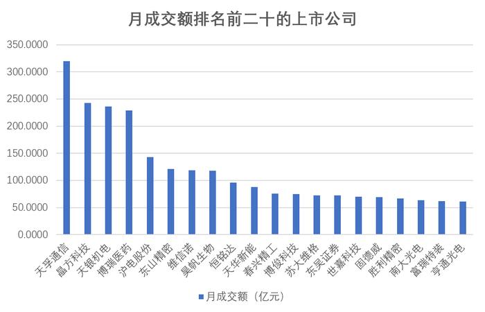 全景数据榜|苏州市上市公司10月概览（2023年）