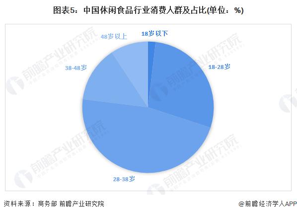 一年卖了81亿！盼盼食品业绩披露，闷声发大财【附休闲食品行业市场分析】