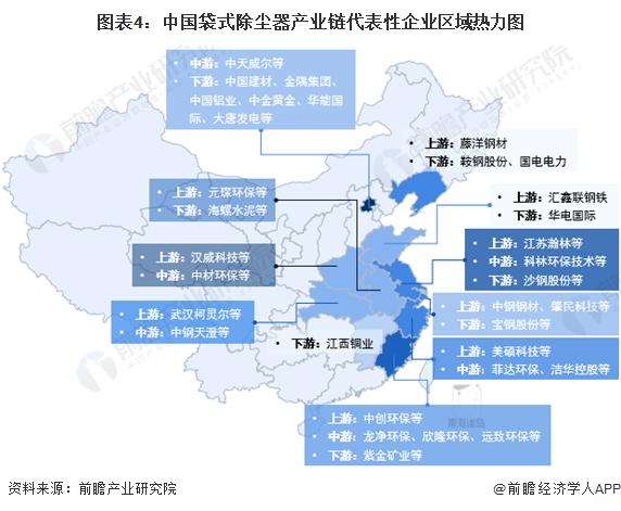 【干货】袋式除尘器行业产业链全景梳理及区域热力地图