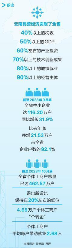 政策护航 措施加力 推动民营经济高质量发展 ——省委、省政府《关于加快民营经济高质量发展的意见》解读