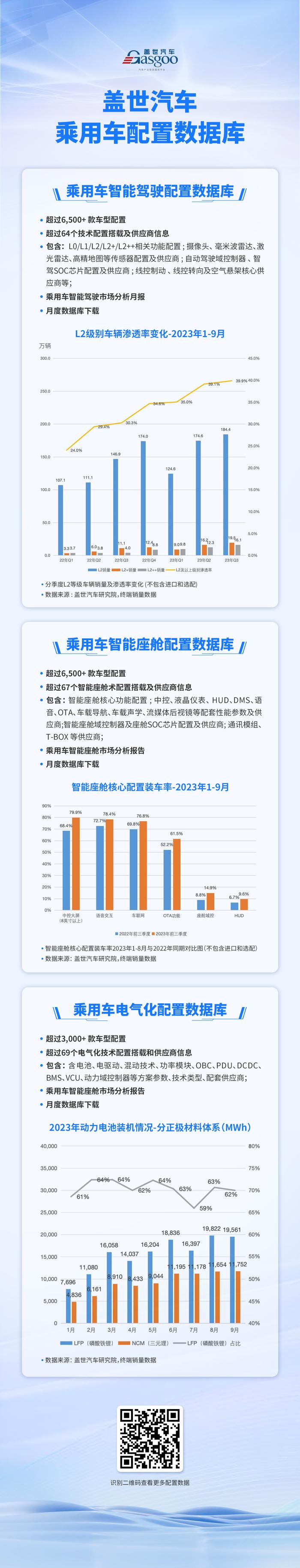 盖世汽车配置数据库：数智赋能智能电动汽车产业发展