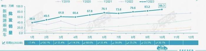 有望暴增超20%！乘联会预测11月车市，农村市场潜力巨大