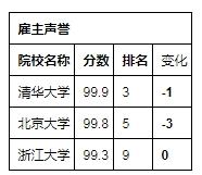 2024 QS世界大学排名：亚洲大学排名