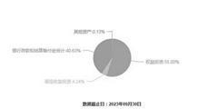 国联高股息精选混合型证券投资基金(A类份额)基金产品资料概要更新