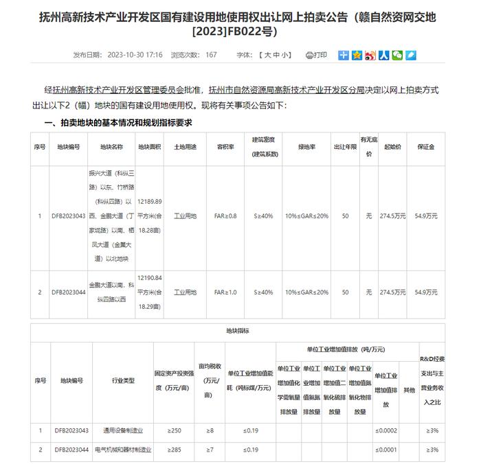 江西抚州两宗土地挂牌出让 总面积为24380.73平方米