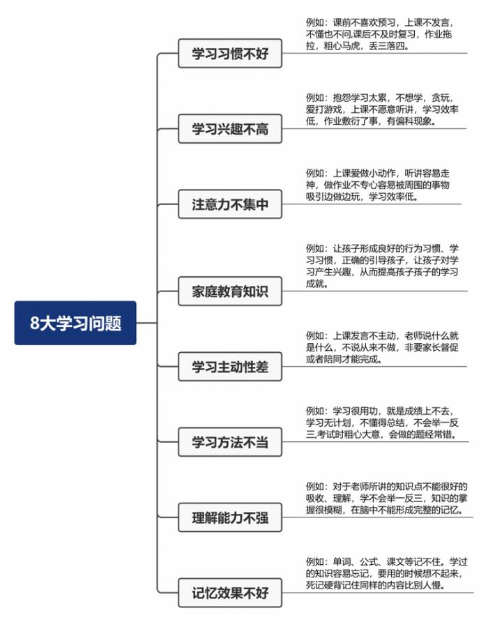 孩子提分难，暖风心理有方法