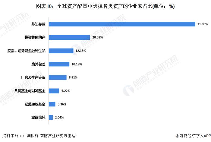 有钱人也好苦恼！李律仁：财富传承经验是稀缺资源【附财富管理行业市场分析】