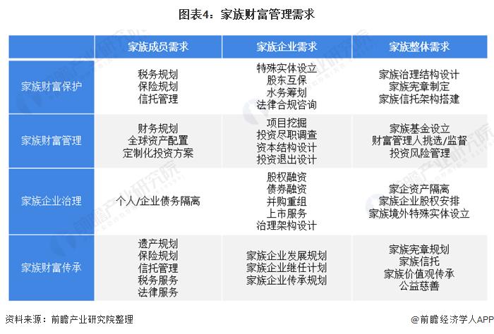 有钱人也好苦恼！李律仁：财富传承经验是稀缺资源【附财富管理行业市场分析】