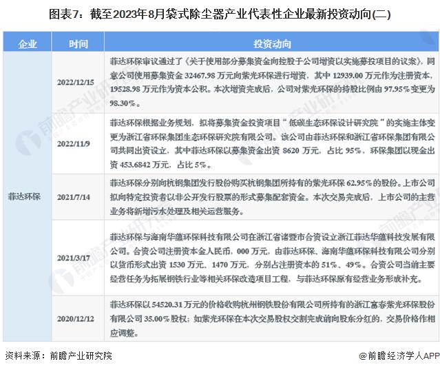 【干货】袋式除尘器行业产业链全景梳理及区域热力地图