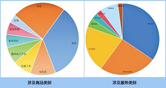 市场监管部门发布网络消费纠纷数据报告 买赠、优惠券、价保……大促面前请冷静