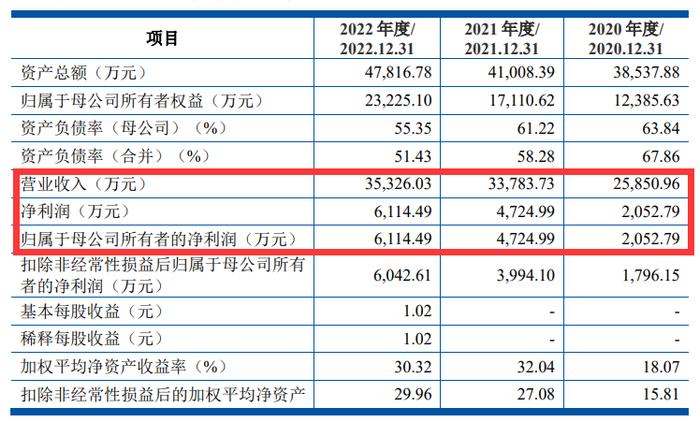 眼用光学镜片企业伟星光学冲刺创业板，“纽扣大王”章卡鹏能否如愿？