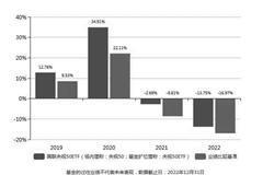 国联高股息精选混合型证券投资基金(A类份额)基金产品资料概要更新