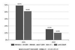 国联高股息精选混合型证券投资基金(A类份额)基金产品资料概要更新