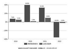 国联高股息精选混合型证券投资基金(A类份额)基金产品资料概要更新