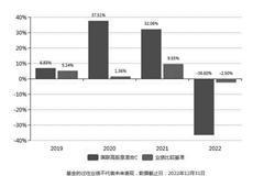 国联高股息精选混合型证券投资基金(A类份额)基金产品资料概要更新