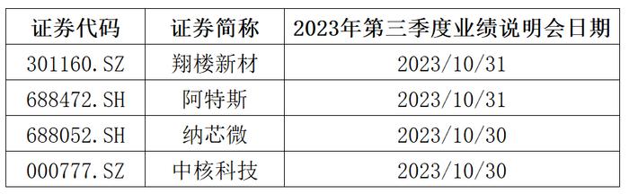 全景数据榜|苏州市上市公司10月概览（2023年）