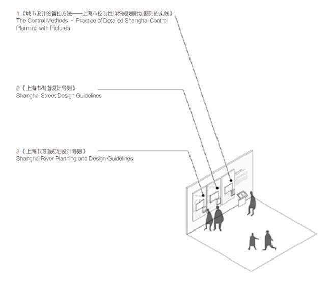 上海城市规划展示馆参观指南（8）：人文之城「城市设计标准/公共服务/公众参与」