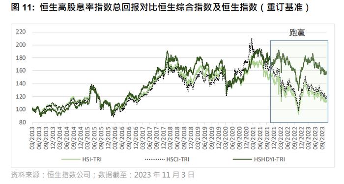 如何度过港股市场动荡期？恒指公司给出这一个策略