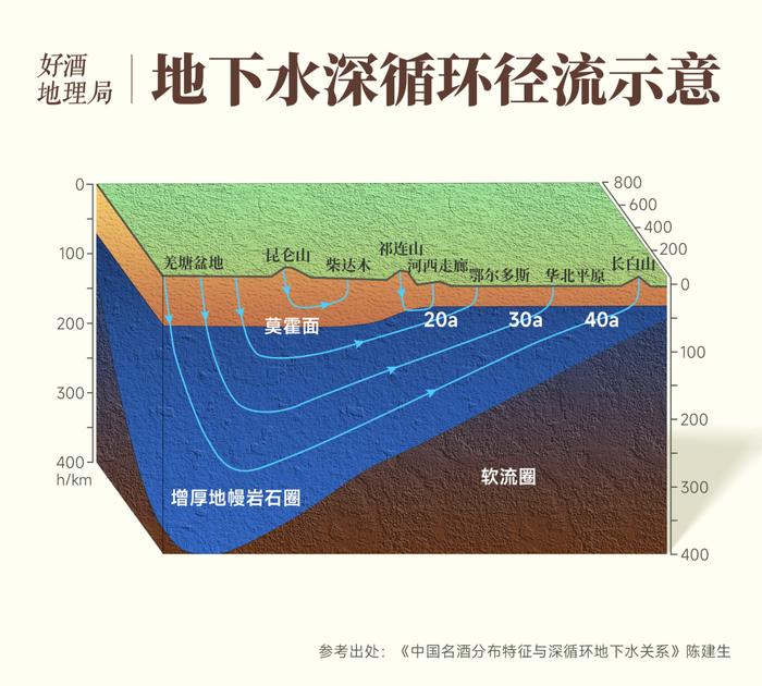 陈建生/王乃昂：四特之“特”的地理回答