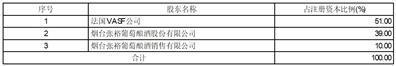 烟台张裕葡萄酿酒股份有限公司2023年第二次临时董事会决议公告