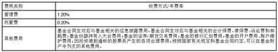 国联高股息精选混合型证券投资基金(A类份额)基金产品资料概要更新