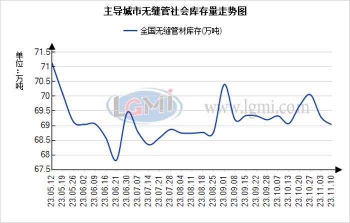 钢厂强势 管厂被动探涨  无缝管市场或寻机上探