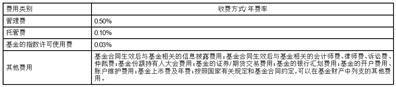 国联高股息精选混合型证券投资基金(A类份额)基金产品资料概要更新