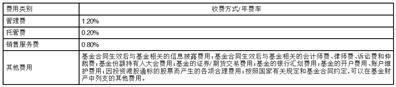 国联高股息精选混合型证券投资基金(A类份额)基金产品资料概要更新