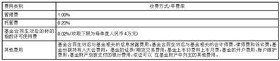 国联高股息精选混合型证券投资基金(A类份额)基金产品资料概要更新