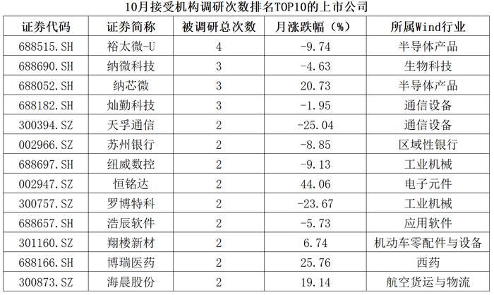 全景数据榜|苏州市上市公司10月概览（2023年）