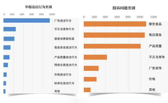 市场监管部门发布网络消费纠纷数据报告 买赠、优惠券、价保……大促面前请冷静