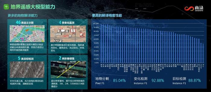 大模型赋能地理信息行业，商汤展示AI遥感和实景三维重建平台