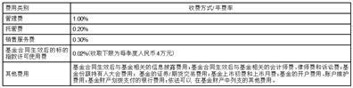 国联高股息精选混合型证券投资基金(A类份额)基金产品资料概要更新