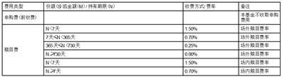 国联高股息精选混合型证券投资基金(A类份额)基金产品资料概要更新