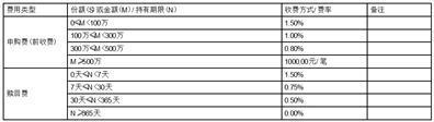 国联高股息精选混合型证券投资基金(A类份额)基金产品资料概要更新