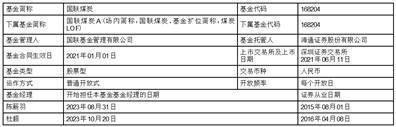 国联高股息精选混合型证券投资基金(A类份额)基金产品资料概要更新