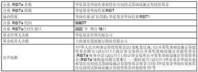 关于华夏基金华润有巢租赁住房封闭式基础设施证券投资基金召开2023年第3季度业绩说明会的公告