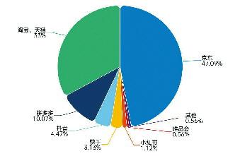 “双十一”各大平台都在比拼价格力您期待的低价是?